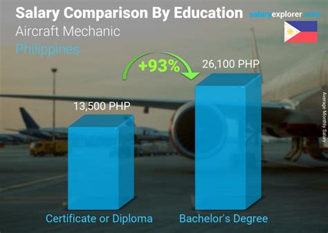 tuition fee for aircraft mechanic